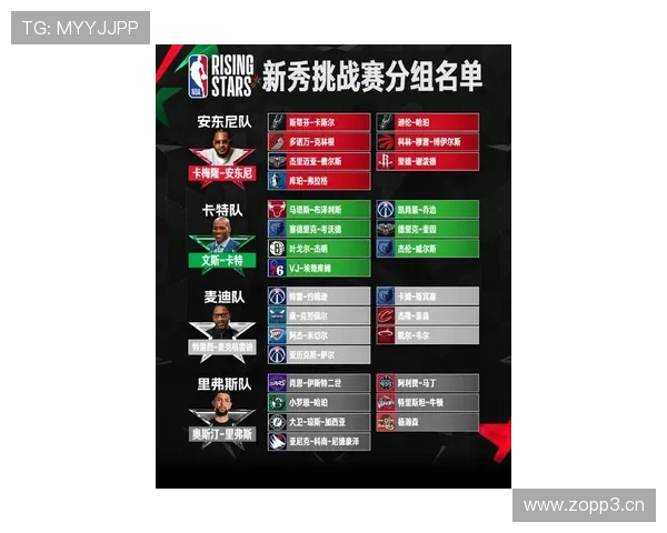 《NBA最新赛季动向分析 球队阵容变动与新秀表现全方位解读》 - 副本 (2) - 副本